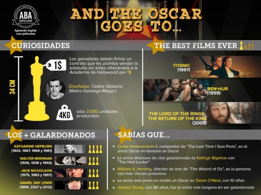 Infografía-Oscars-15-ABA-English-1024x768
